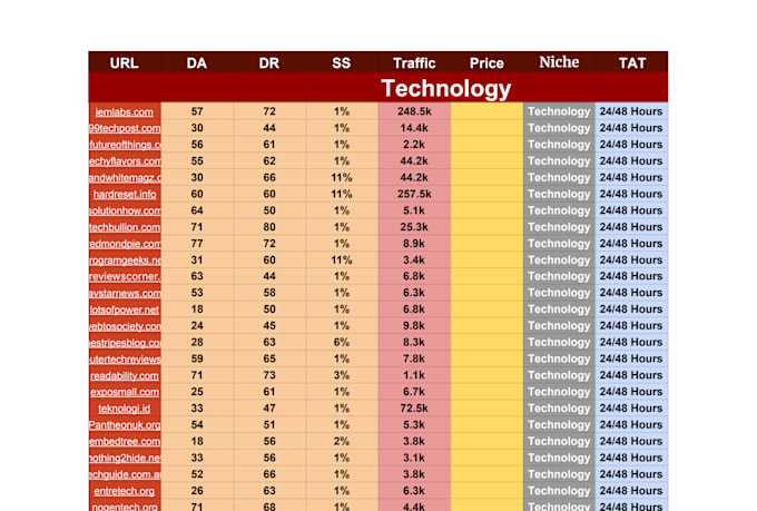 tech guest post for saas with dofollow backlinks